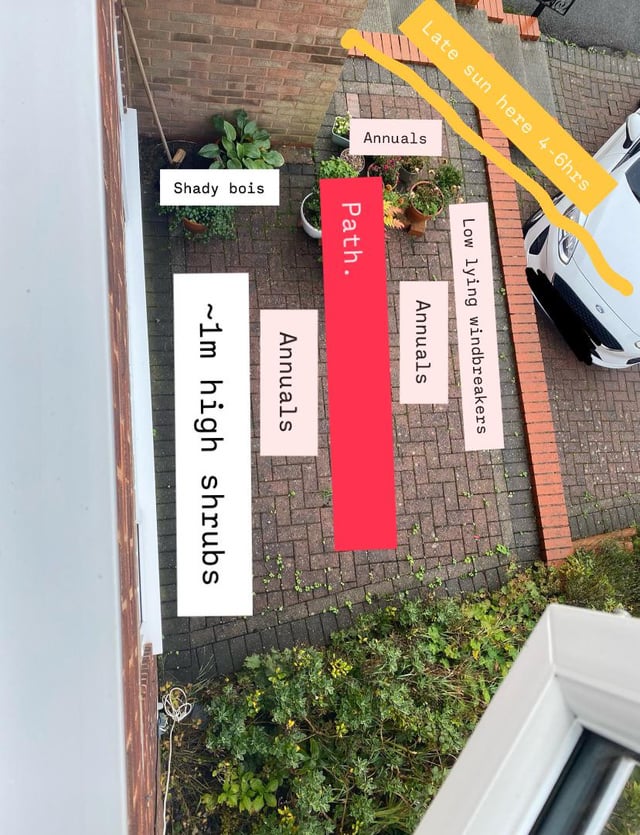 Block paving conversion questions