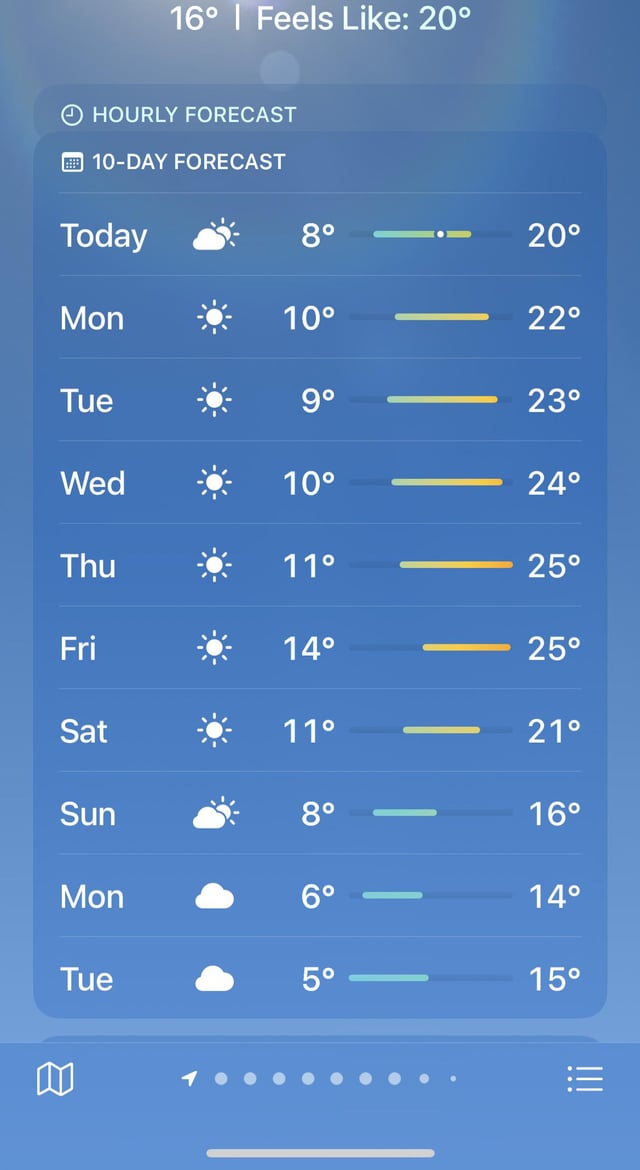 So… this is probably a bad week to plant out? 🤦🏻‍♀️
