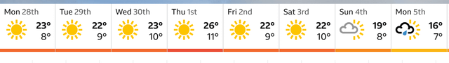It must be time to start planting out…? Surely?