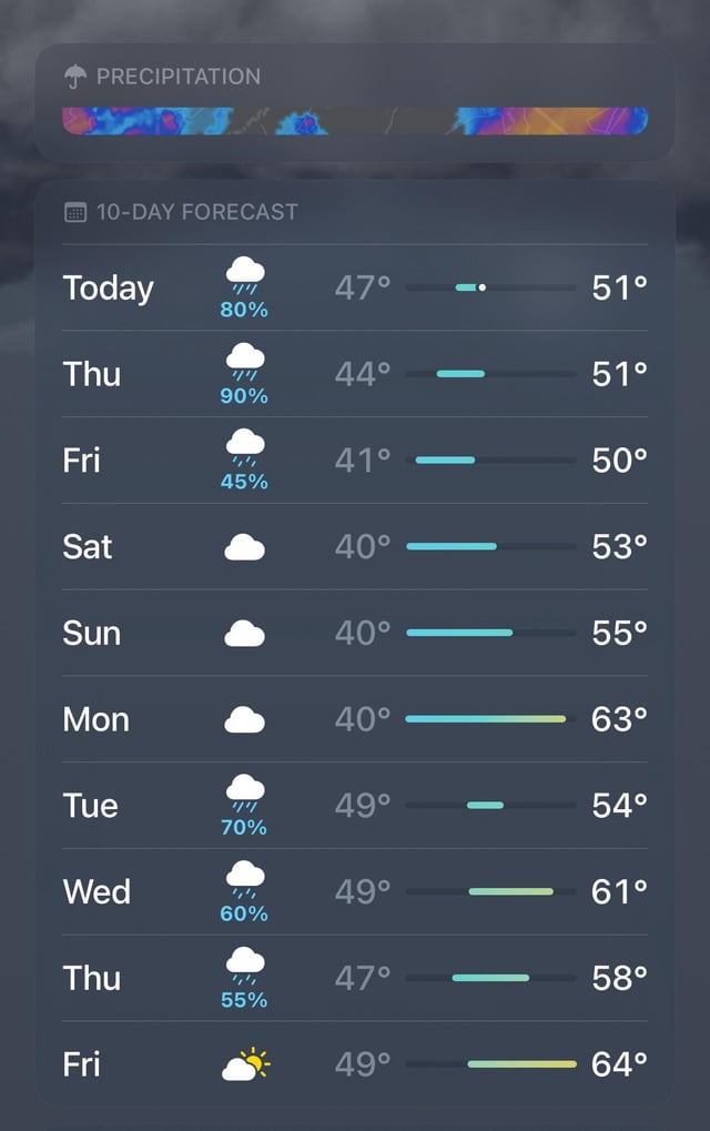i am so frustrated with the weather.